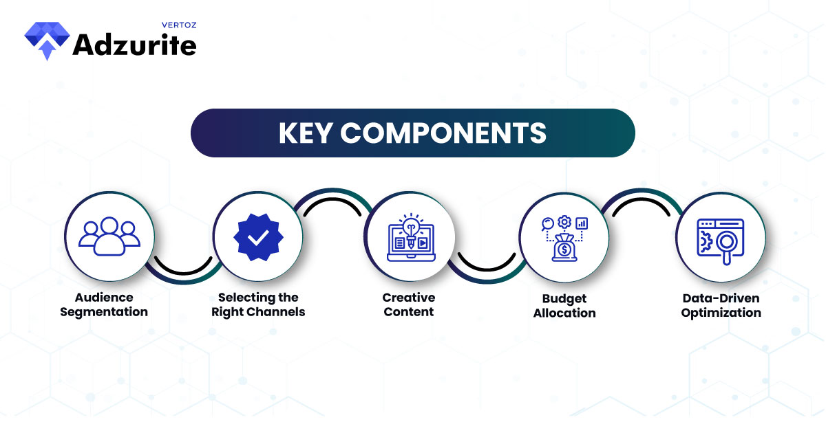 Azurite_Key-Components