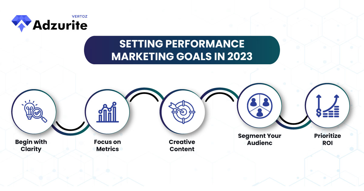Azurite_Setting-Performance-Marketing-Goals-in-2023
