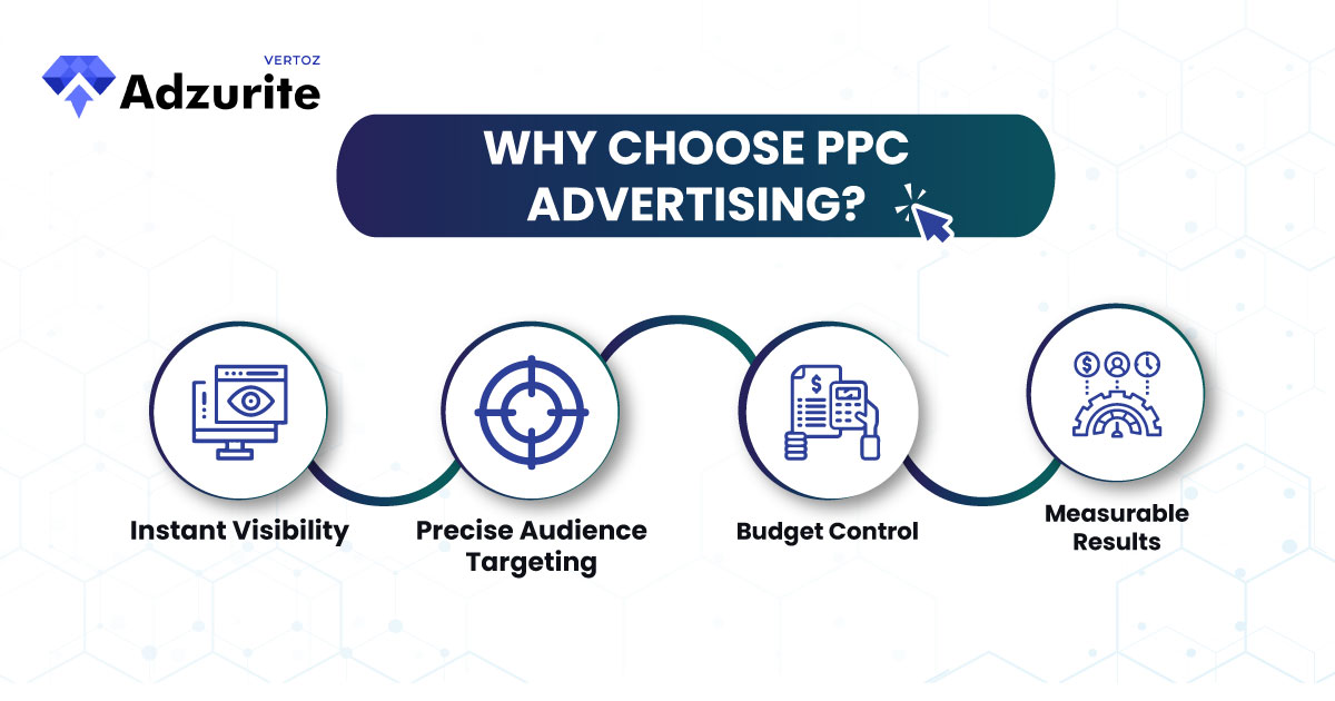 Azurite_Why-Choose-PPC-Advertising