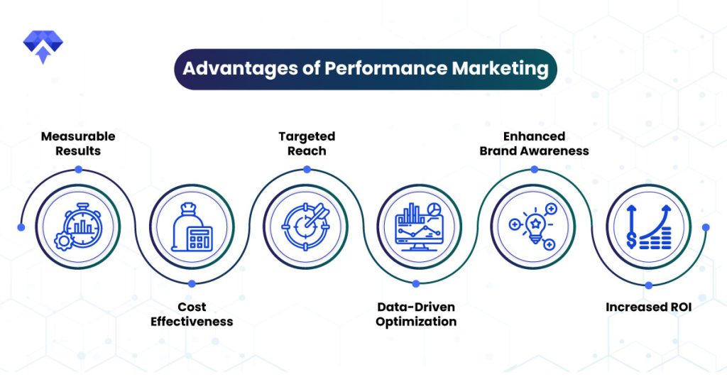 Azurite_Advantages-of-Performance-Marketing