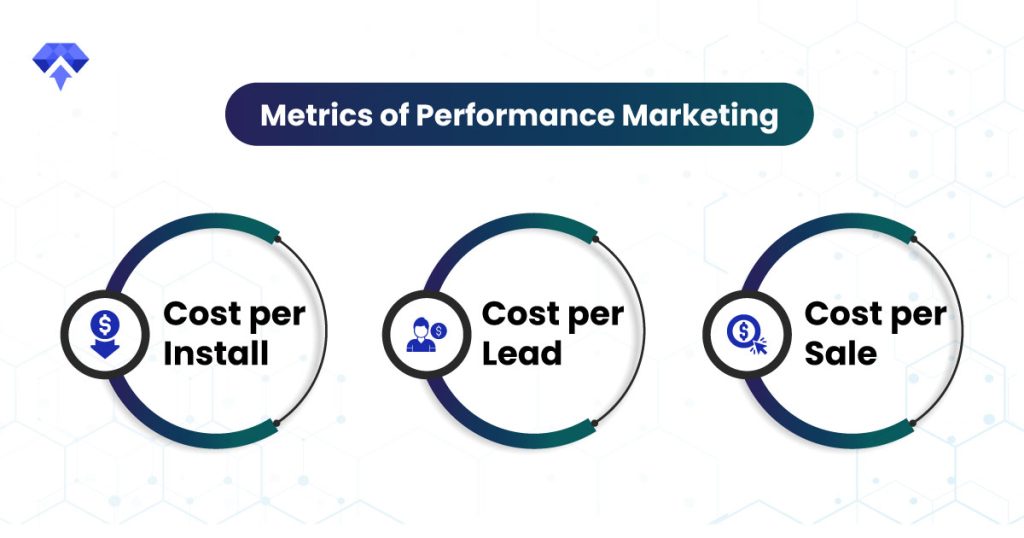Azurite_Metrics-of-Performance-Marketing
