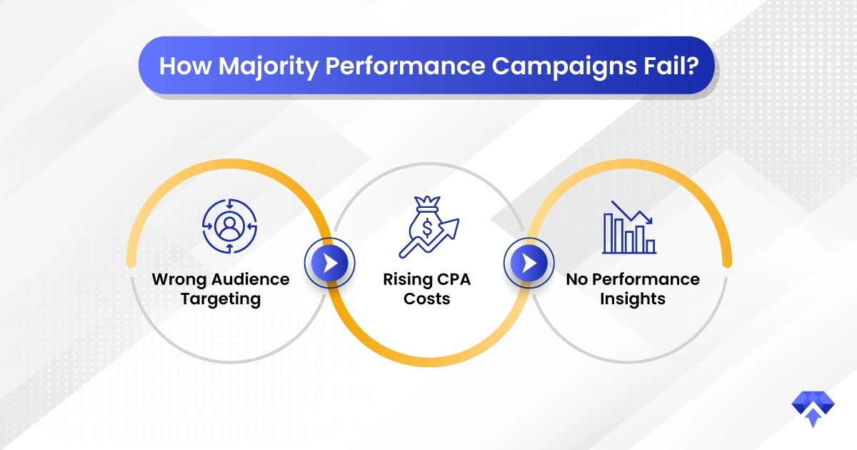 5 Signs You’re Overspending on Ads That Don’t Perform inside image