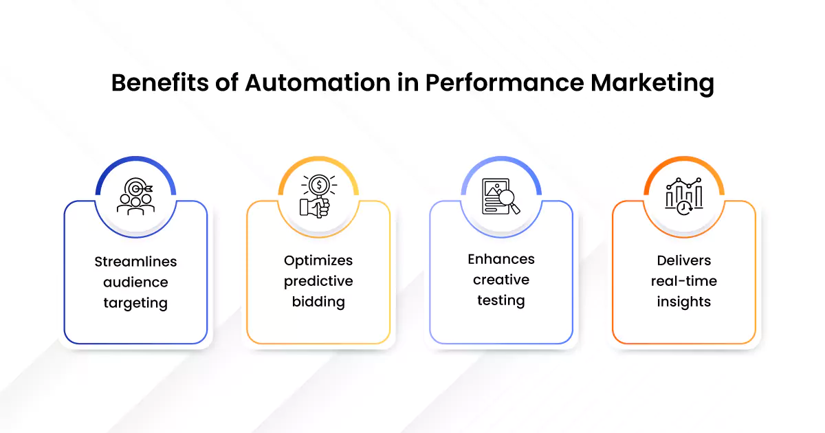 Performance-Marketing-in-the-AI-Era-inner-image